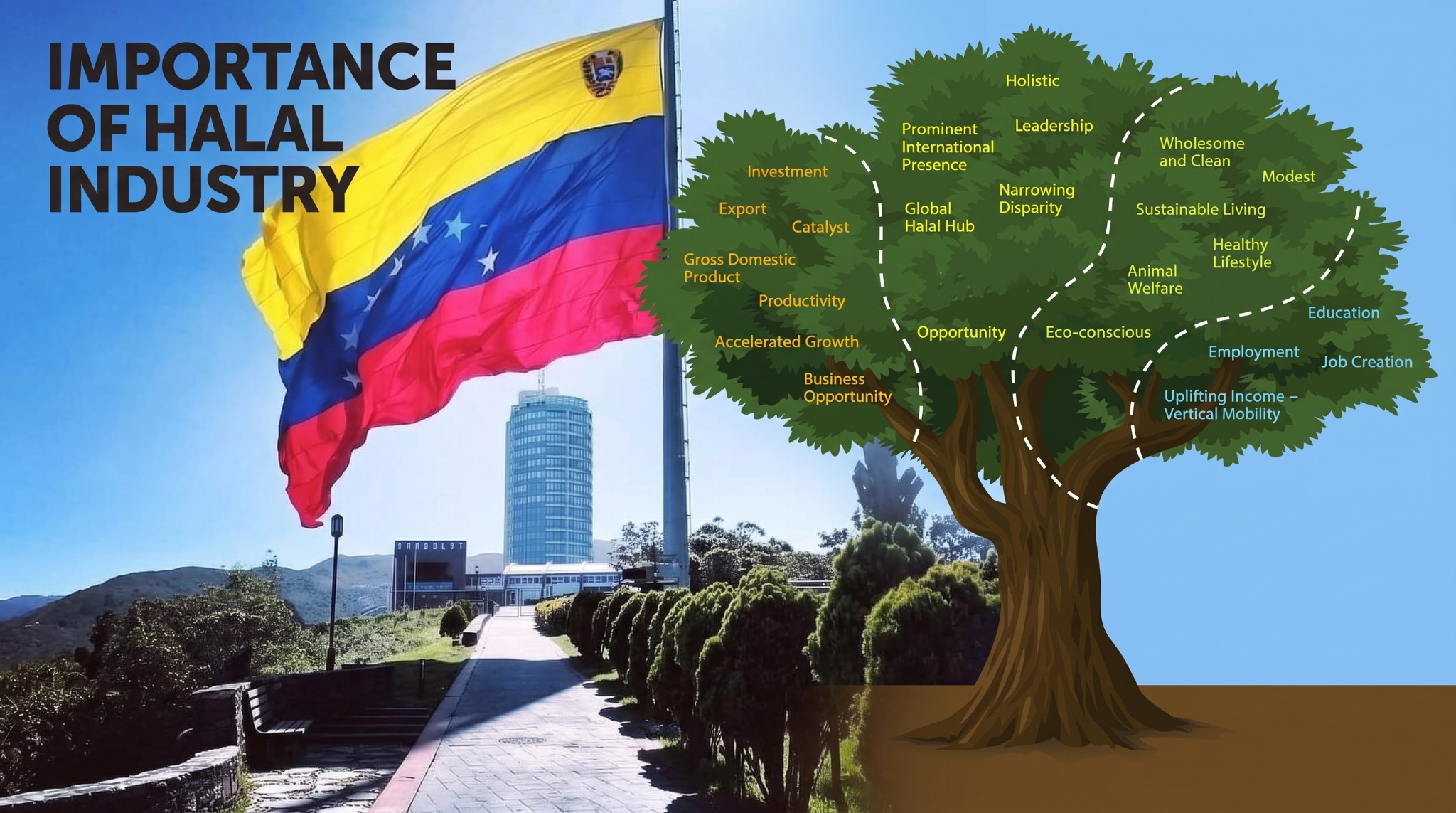 Venezuela context and Importance of Halal Industry tree infographic